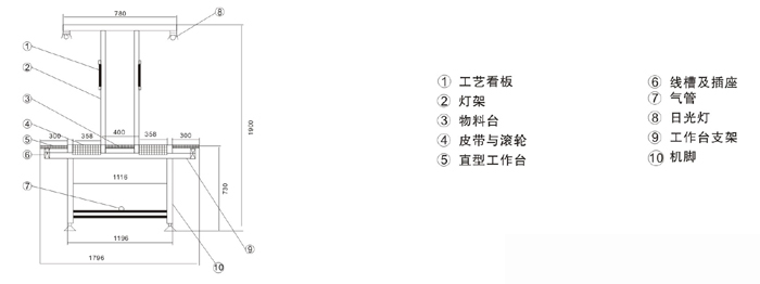 流水线生产商 